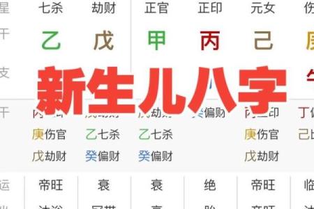 宝宝生辰八字取名打分