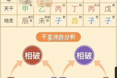 八字双龙