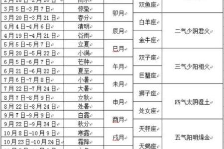 算命节气