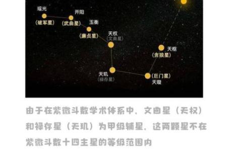 紫薇斗数与易经