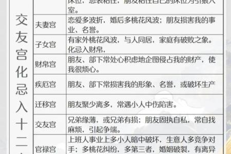 紫薇斗数婚期