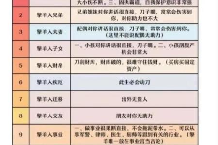 紫微斗数六煞星那个招官司 紫微命盘六煞星？