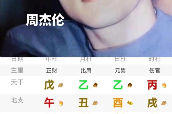 周杰伦算命