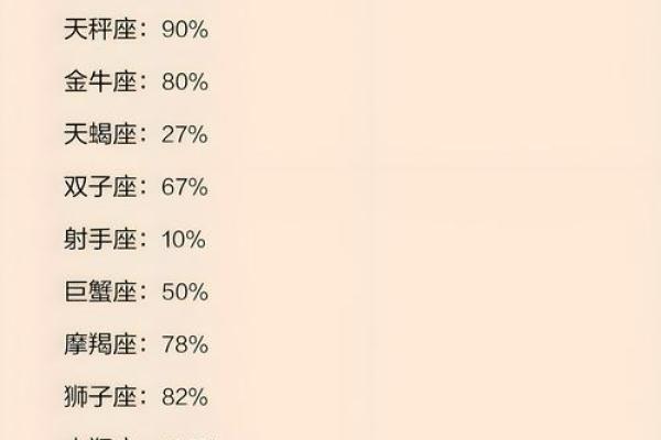 十二星座能改掉天性吗女