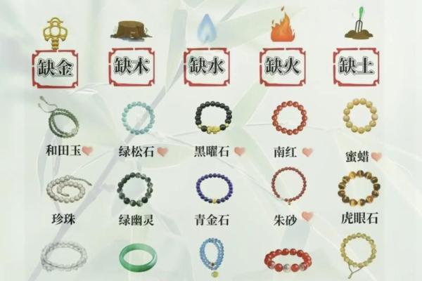 如何知道自身八字缺啥