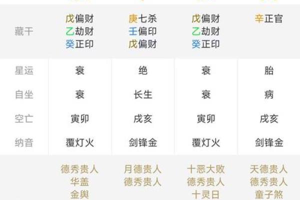 四柱八字测名字打分
