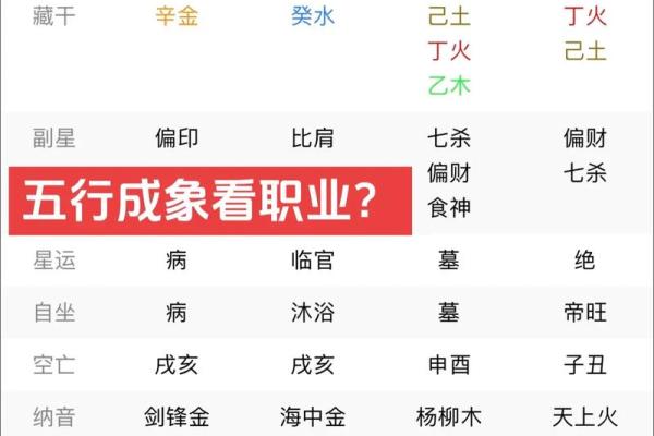 四柱八字测名字打分