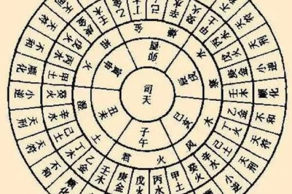 八字算命看人命好坏吗怎么看