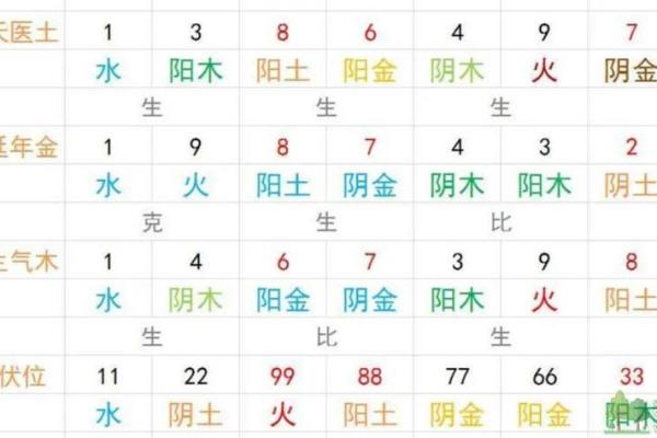 电话吉祥号码吉凶测试打分