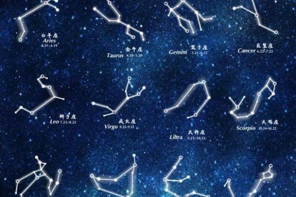 88个星座是怎么形成的
