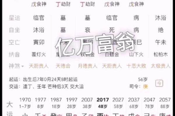 富人八字