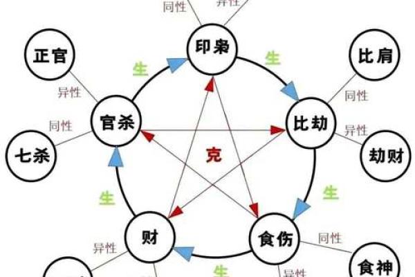 你知道八字究竟有多少种组合吗？