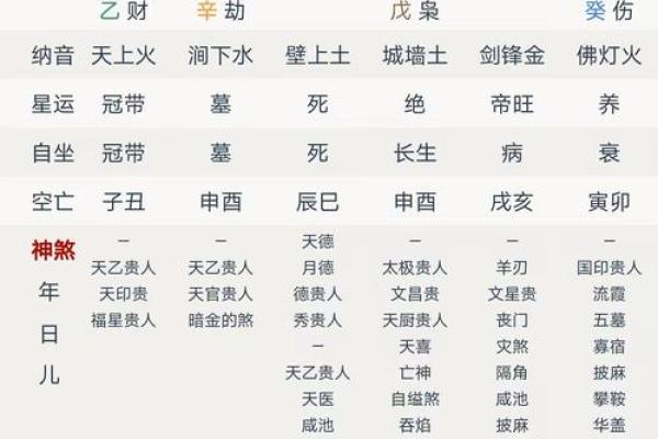 八字中的包局什么意思