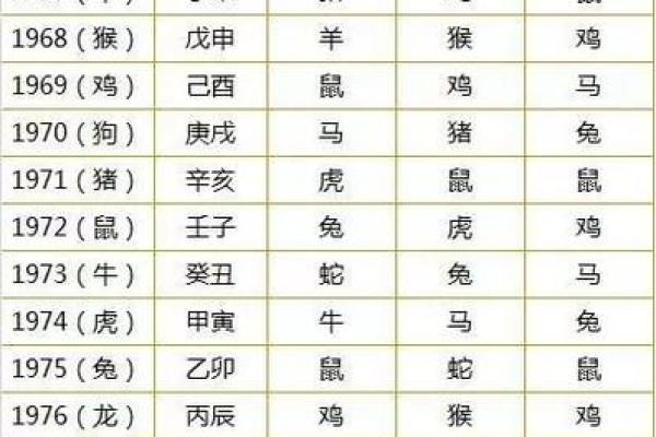 用生辰八字算姻缘准吗 生辰八字测姻缘准吗？