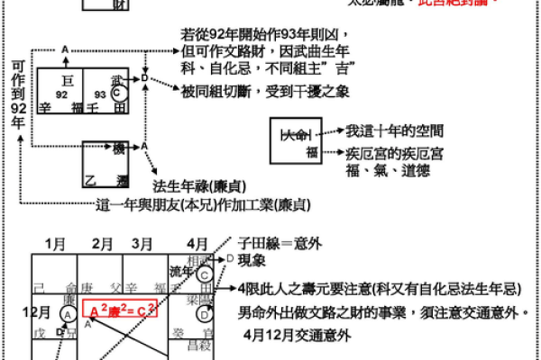紫微斗数庚干四化是什么意思 紫微斗数庚干四化详解