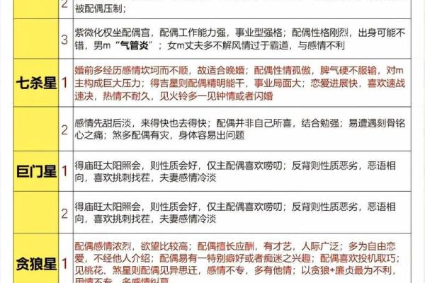 紫微斗数十四主星:破军星概论 紫微斗数十四主星:破军星概论