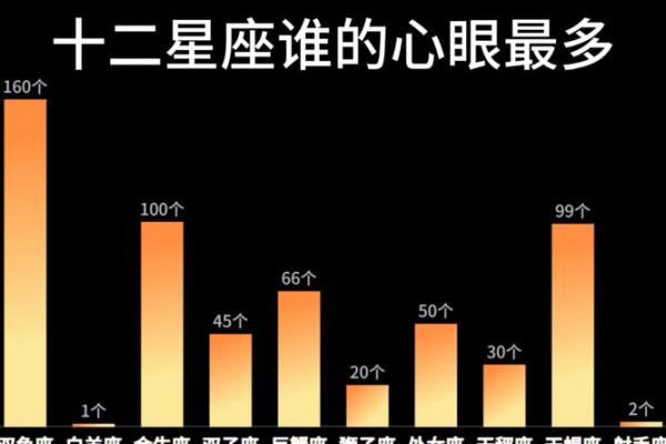 十二生肖最有心眼的是哪个星座男生