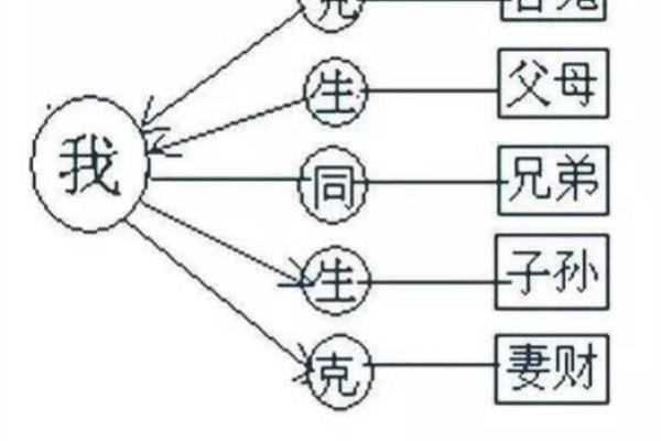 六亲无情的八字,六亲无助的命格