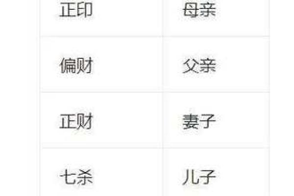 六亲无情的八字,六亲无助的命格