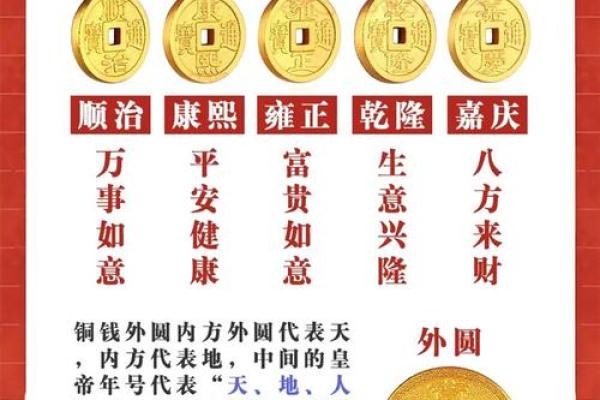 清朝十帝钱在门口的摆放顺序的门槛风水禁忌