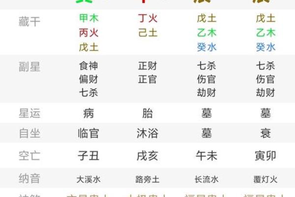 生辰八字查寿生债图表