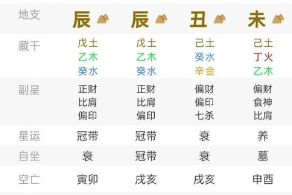 你知道四柱八字中年、月、日、时支所藏的天干吗