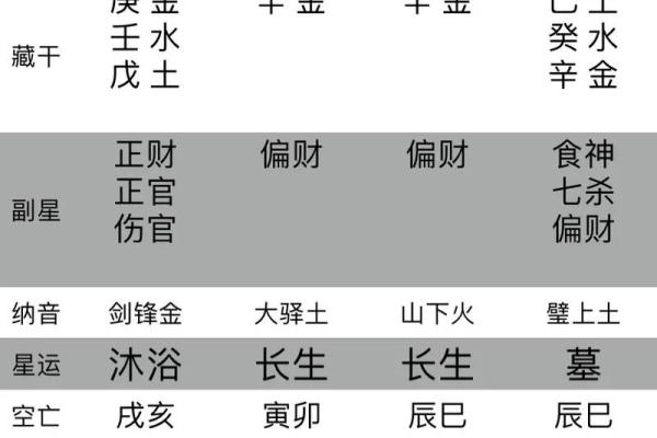 八字日元正偏财口诀是什么