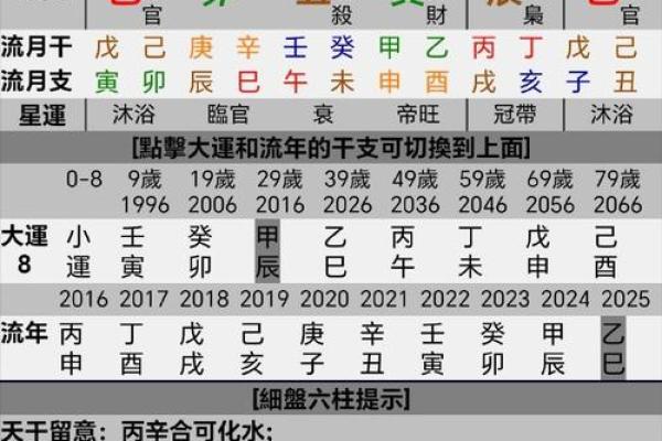 八字论杀