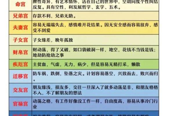 紫薇斗数事业算命