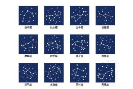 88个星座是怎么形成的