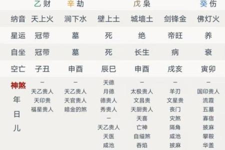 八字中的包局什么意思