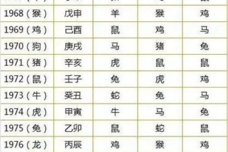用生辰八字算姻缘准吗 生辰八字测姻缘准吗？