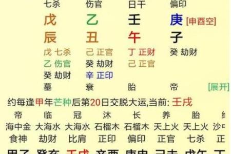 八字中婚姻信息有哪些标志？生辰八字怎么配对合婚？