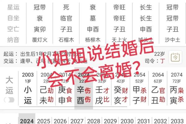 八字看姻缘结婚时间准不准