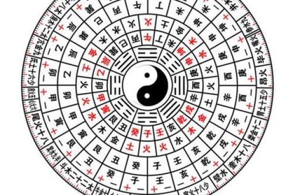 八字怎么排盘