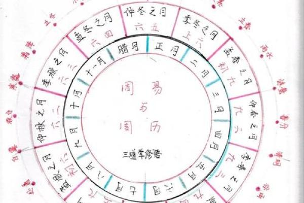 周公灵签与卦对应