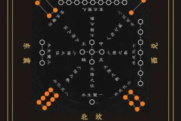 七月的风水_河图洛书是做什么用的