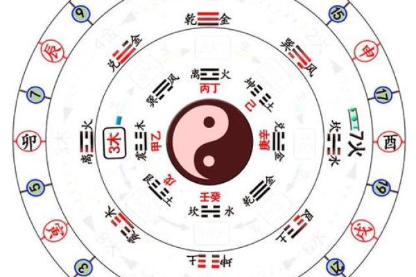 七月的风水_河图洛书是做什么用的