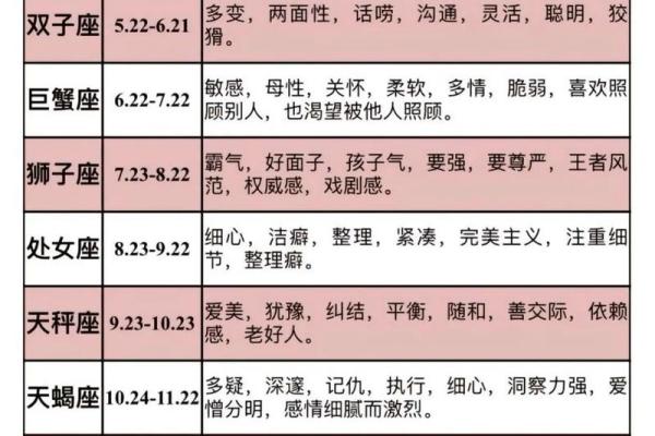 哪些星座是晚年最好命