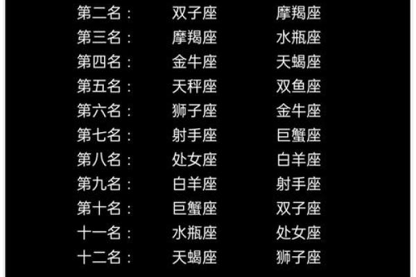 十二星座能当上明星的排名