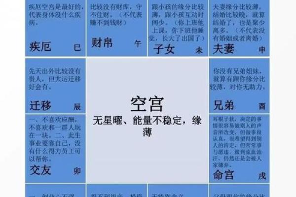 女命八字夫宫在哪