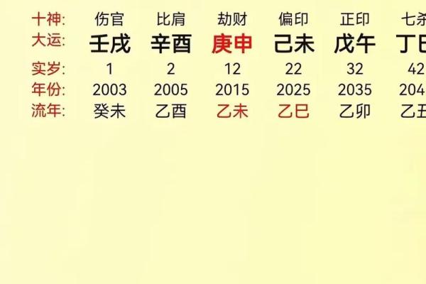 女命八字夫宫在哪