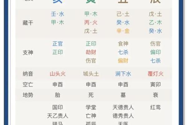 婚姻八字测试