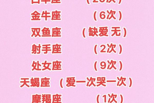 连分手都需要仪式感的几大星座