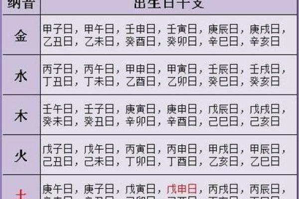 八字算命免费测姻缘表