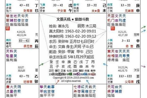 紫薇斗数小限怎么看