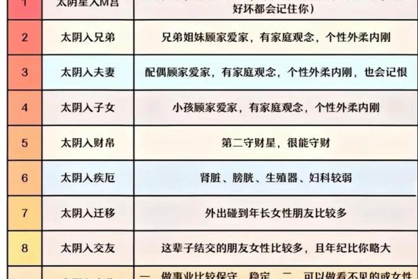 紫微斗数的卯宫是哪个方位 紫微星在卯宫的命盘的特点？