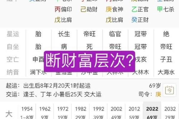 数字八字断财运,八字断财运的预测方法