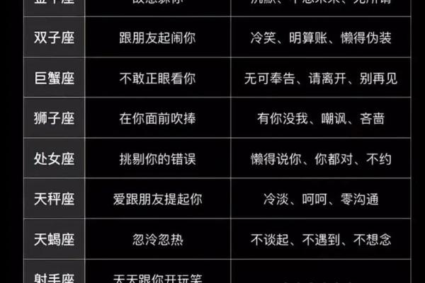 最喜欢信口开河的星座有哪些