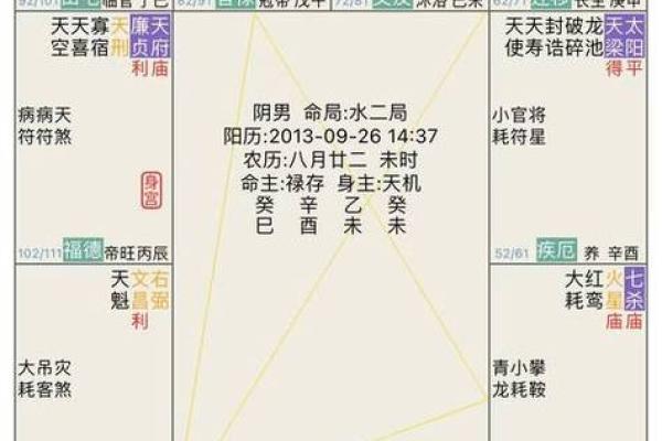 紫微斗数田宅宫详解 紫薇斗数 田宅宫？